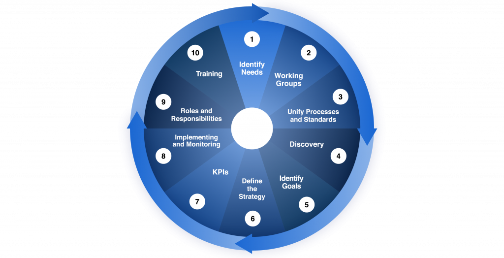 Space Management Strategy - The Ultimate Guide