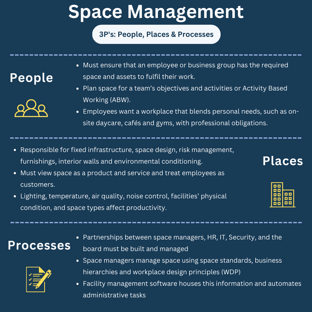 3 P's of Space Management