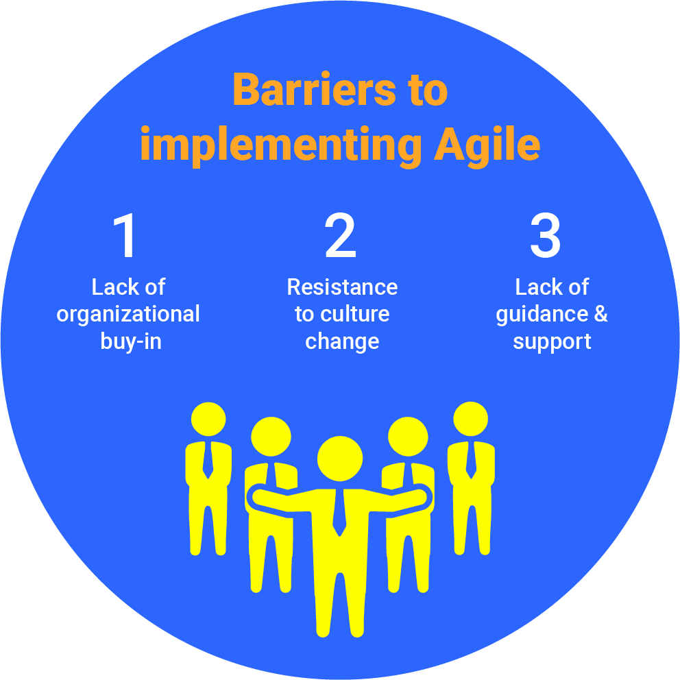 barriers to agile working