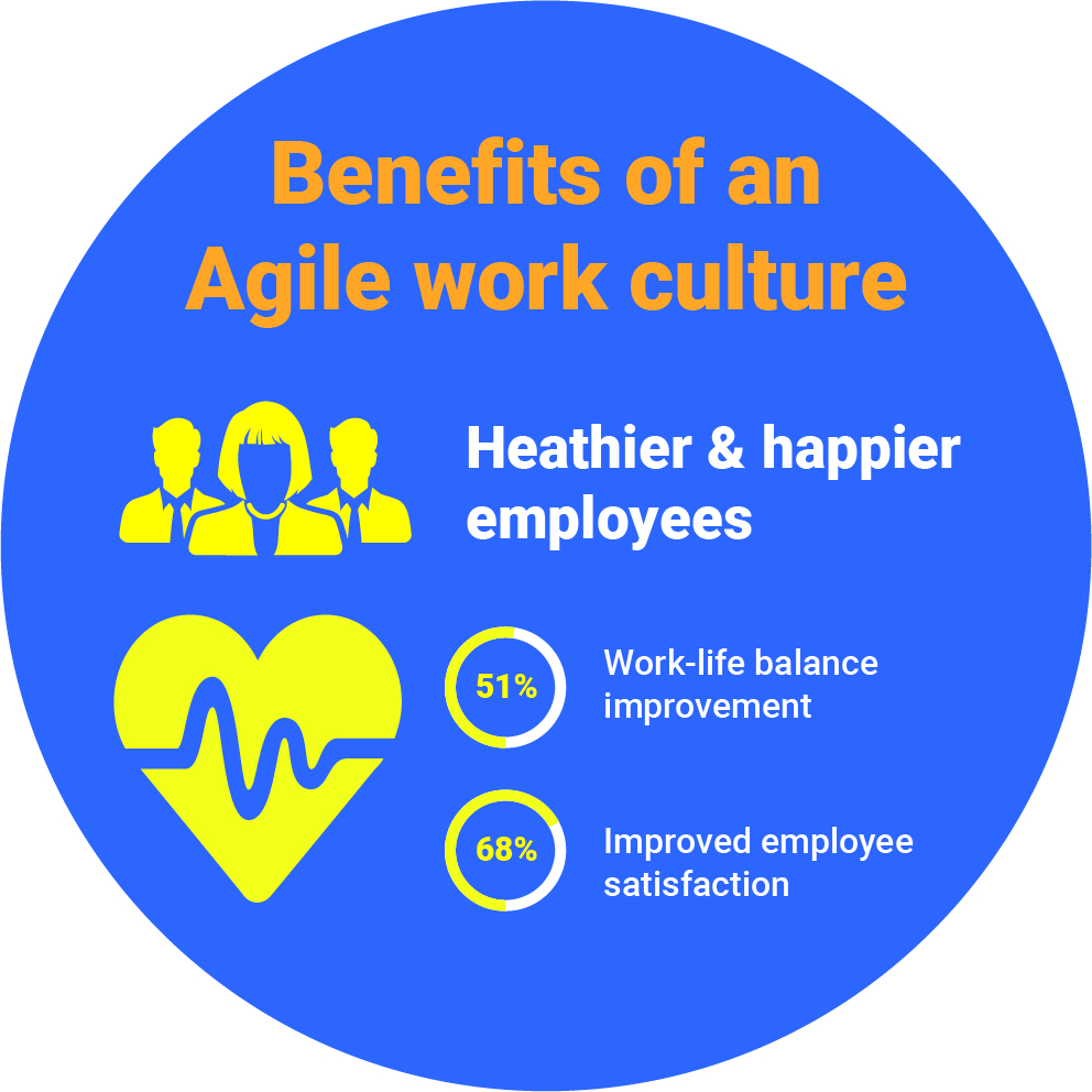 benefits of agile working 2