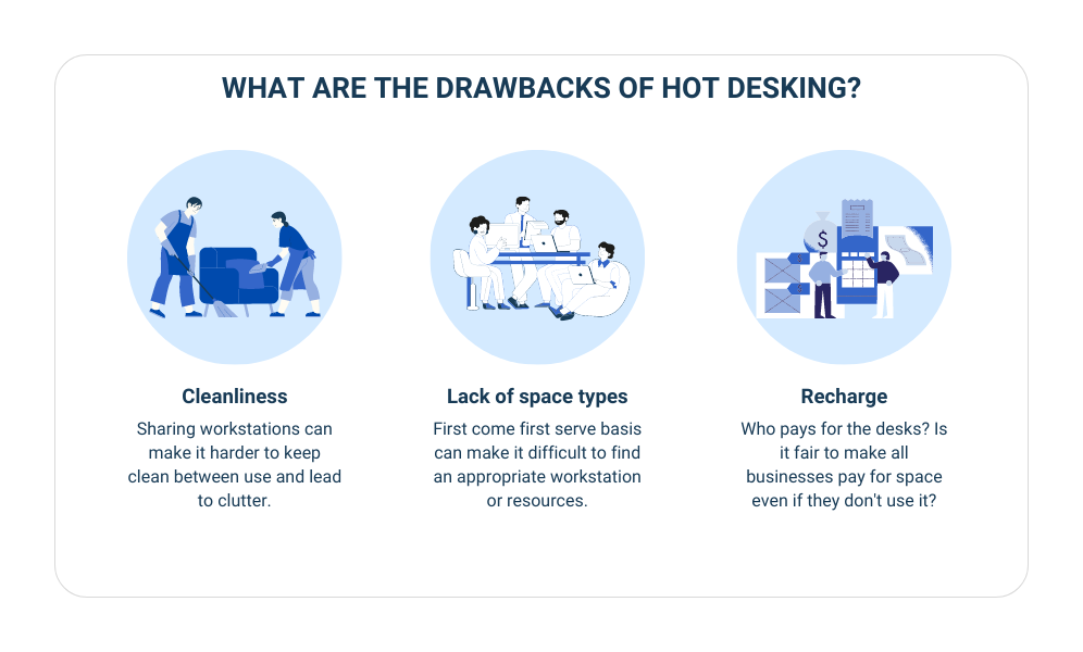the drawbacks of hot desking