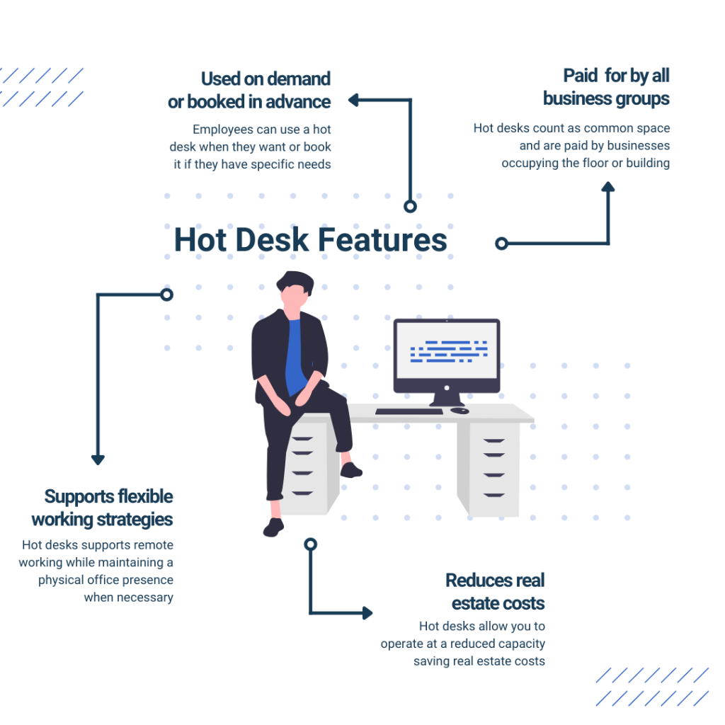 image illustration features of a hot desk